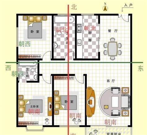 房屋朝向怎么看|怎么判断房屋朝哪个方向？